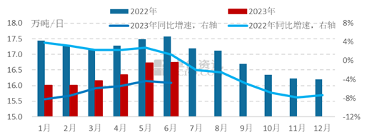 產(chǎn)業(yè)發(fā)展及市場(chǎng)簡(jiǎn)訊——玻璃產(chǎn)業(yè)